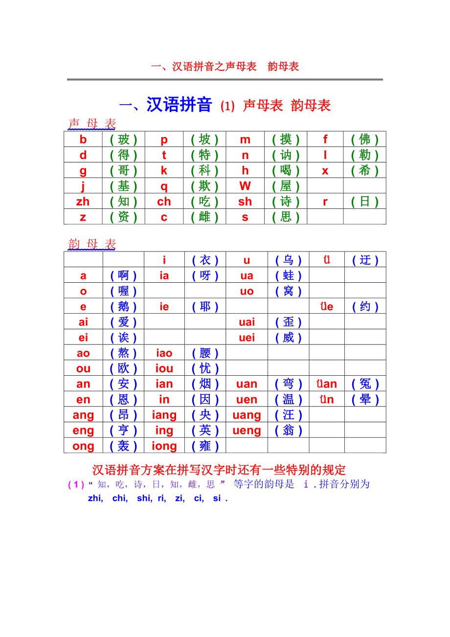 拼音声母韵母26个表_拼音：_拼音翻译