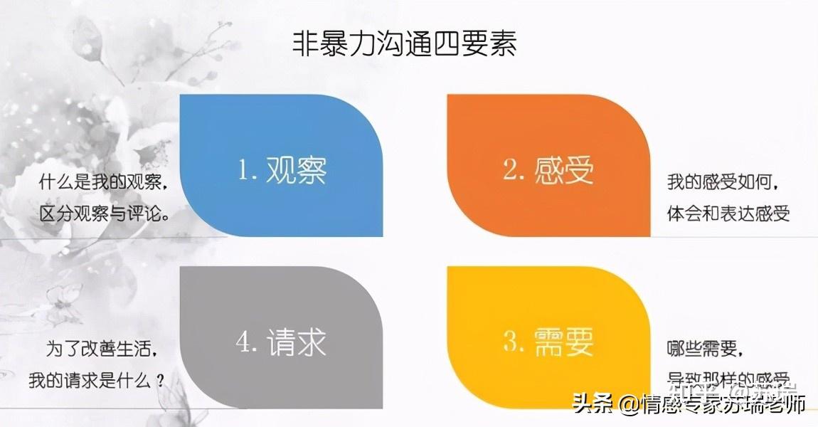 洞察什么_洞察的意思_洞察：
