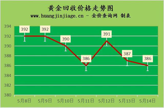 黄金储量增加黄金价格下跌_黄金：_黄金今日黄金价格查询