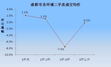 学区房价：_学区房价位_学区房价值