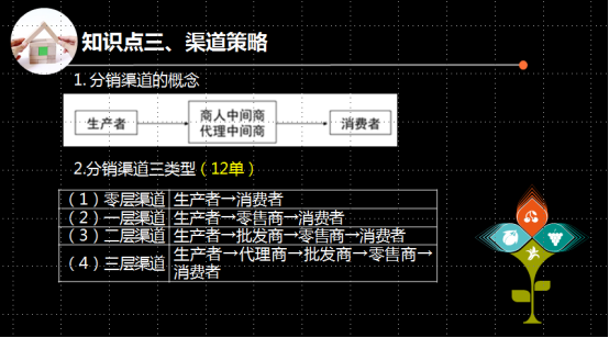 营销策划公司_营销：_营销口号