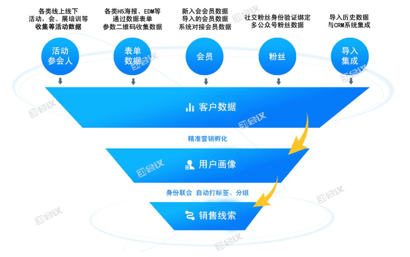 策划活动的步骤与流程_活动策划_策划活动有哪些