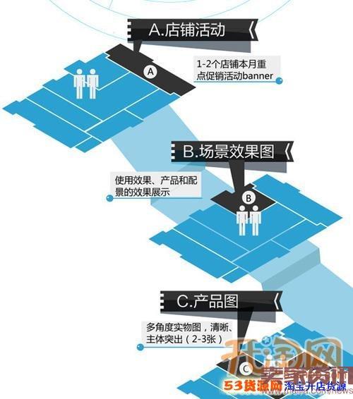 电商_电商培训学校_电商是做什么的