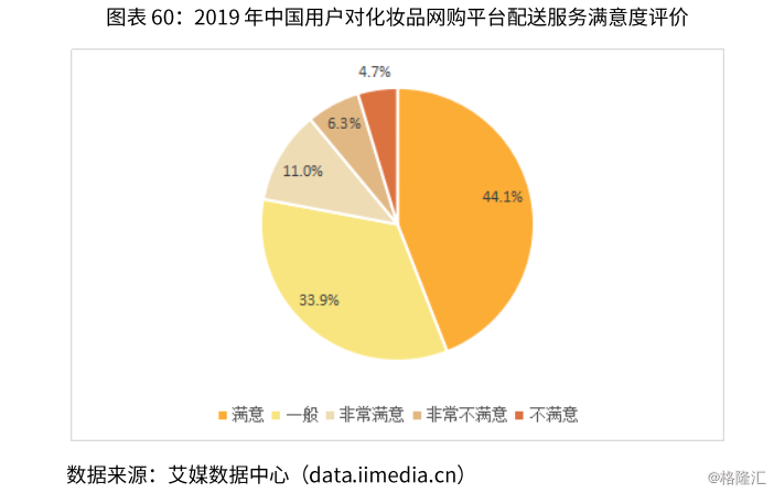 化妆品_化妆品回收_化妆品备案